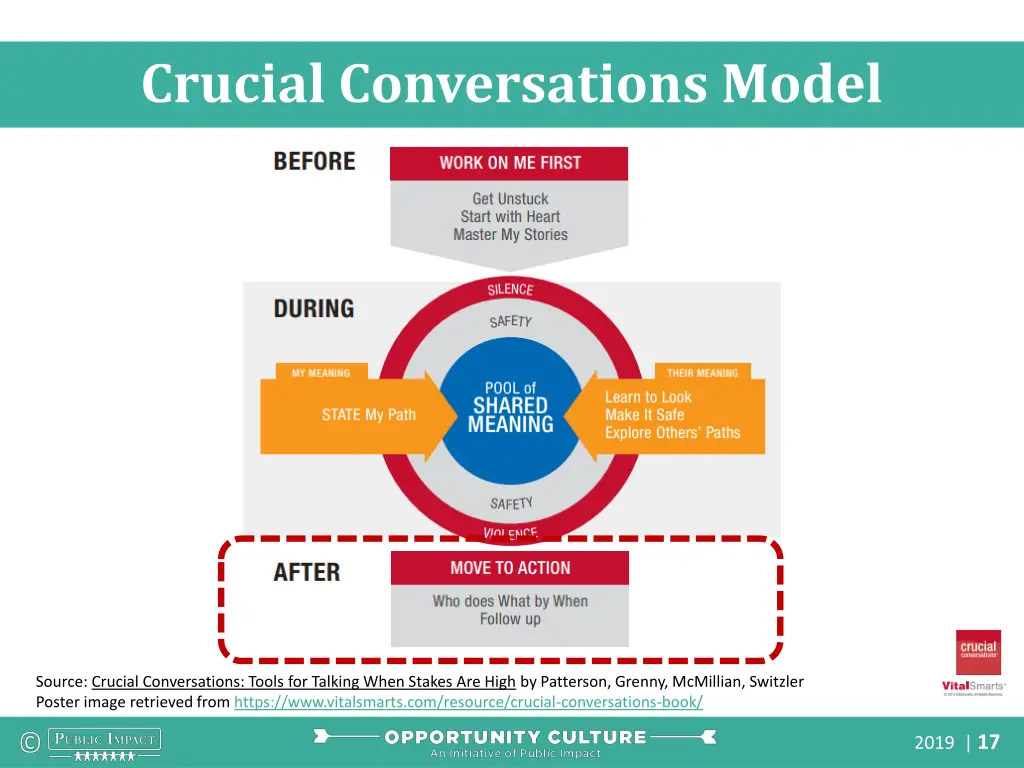 crucial conversations model 2