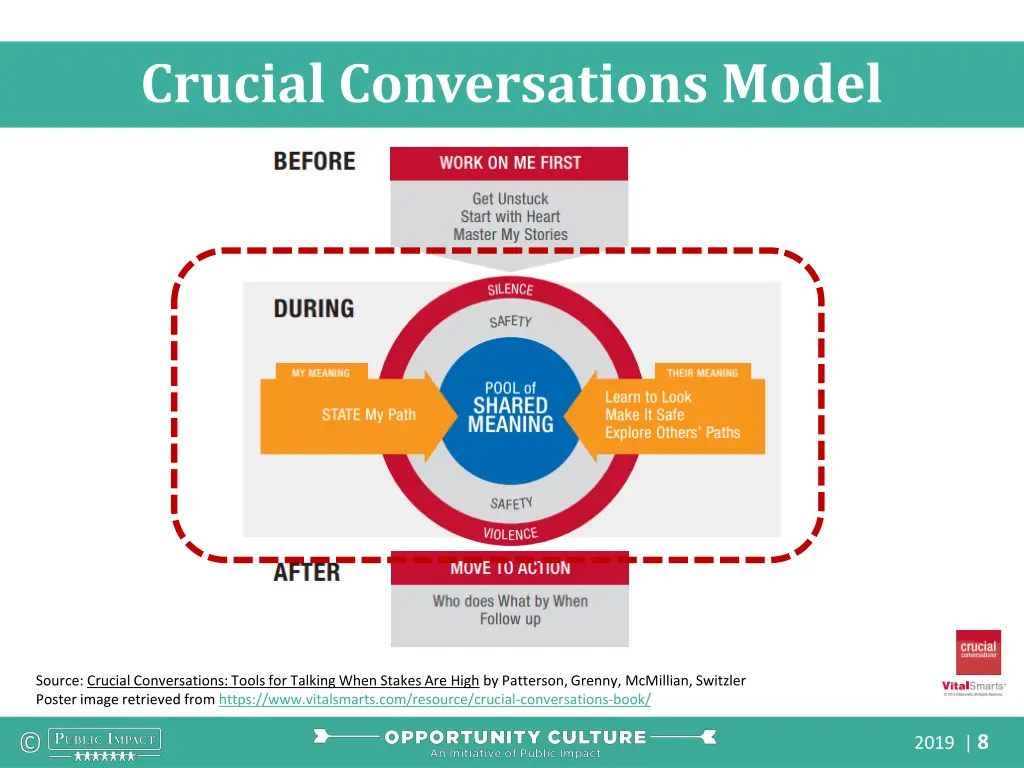 crucial conversations model