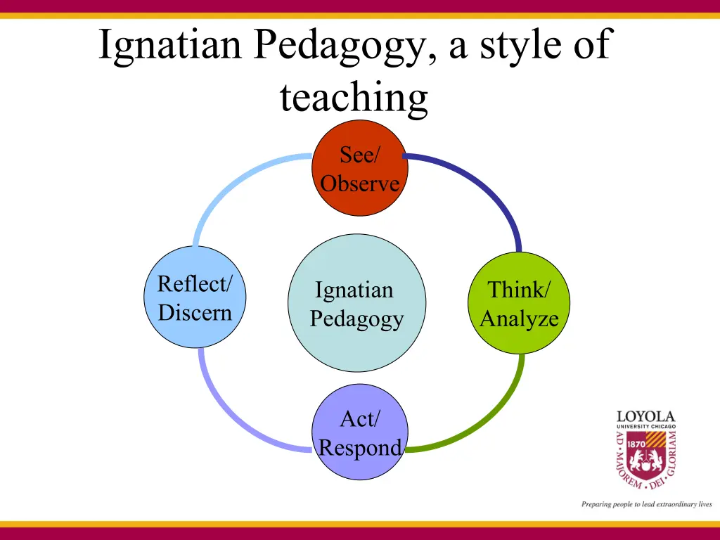 ignatian pedagogy a style of teaching