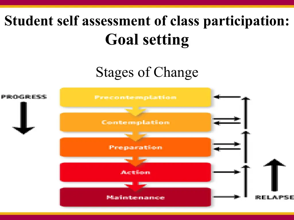 student self assessment of class participation 1