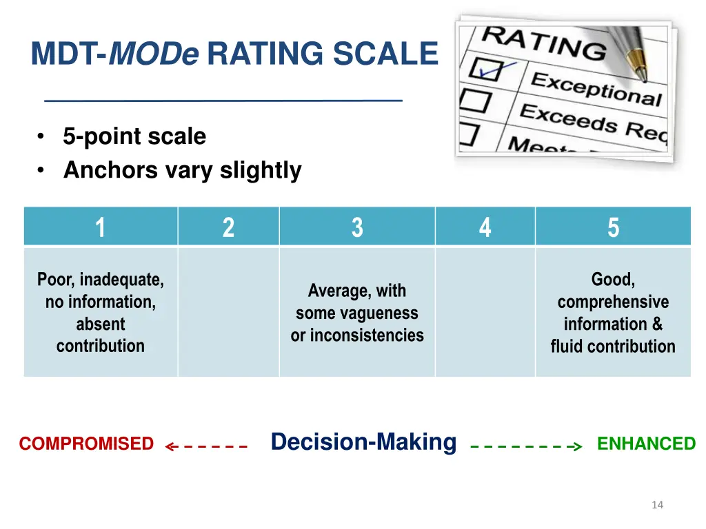 mdt mode rating scale