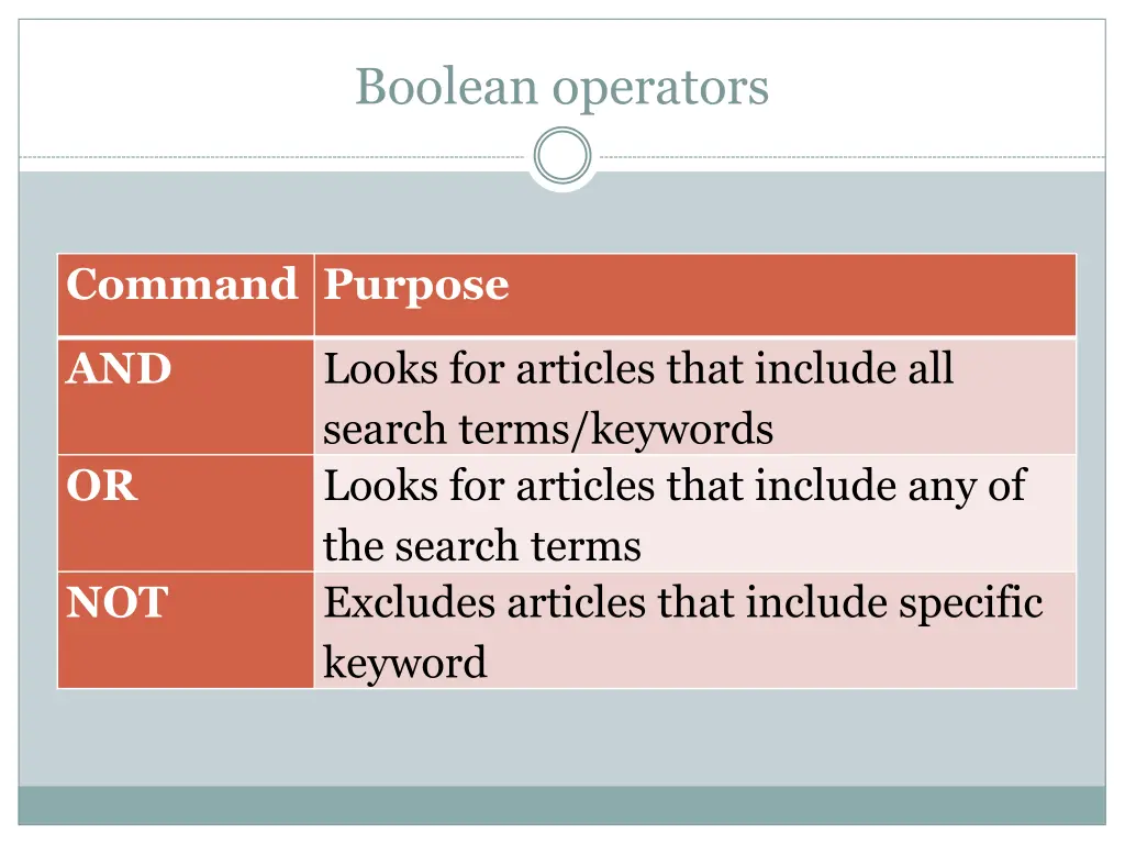 boolean operators