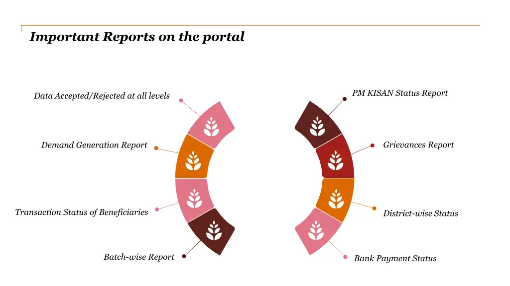 important reports on the portal