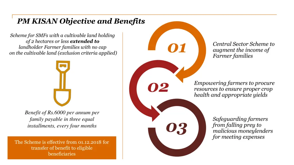 pm kisan objective and benefits