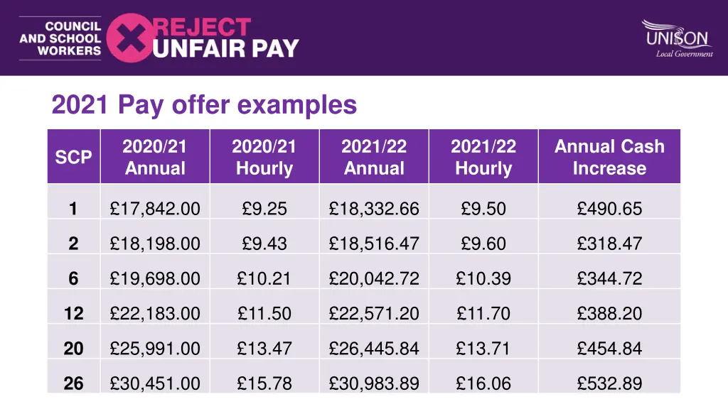 2021 pay offer examples