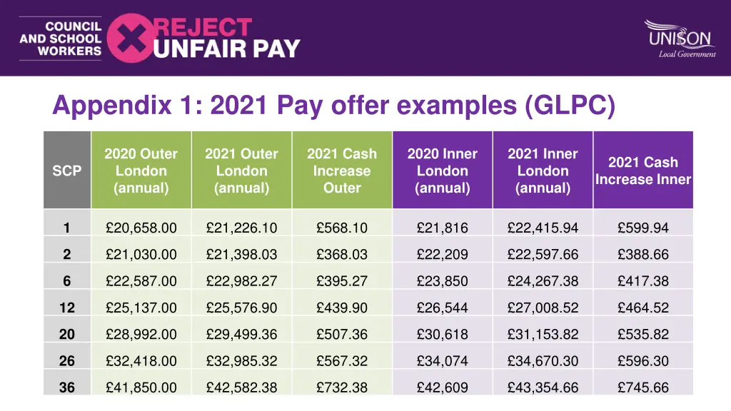 appendix 1 2021 pay offer examples glpc