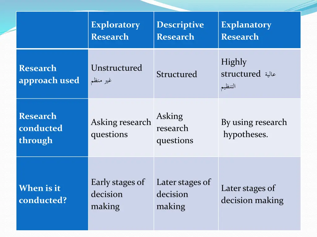 exploratory research