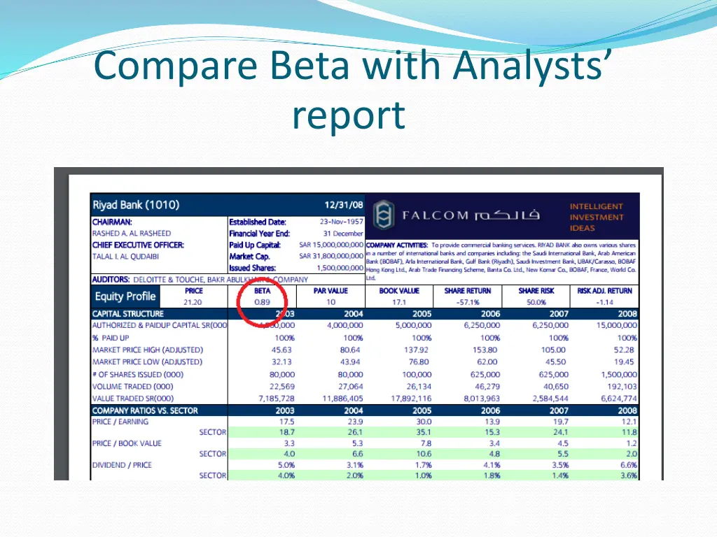 compare beta with analysts report