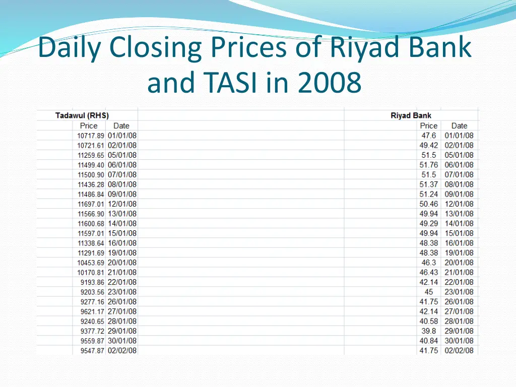 daily closing prices of riyad bank and tasi