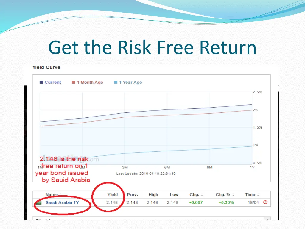 get the risk free return 1