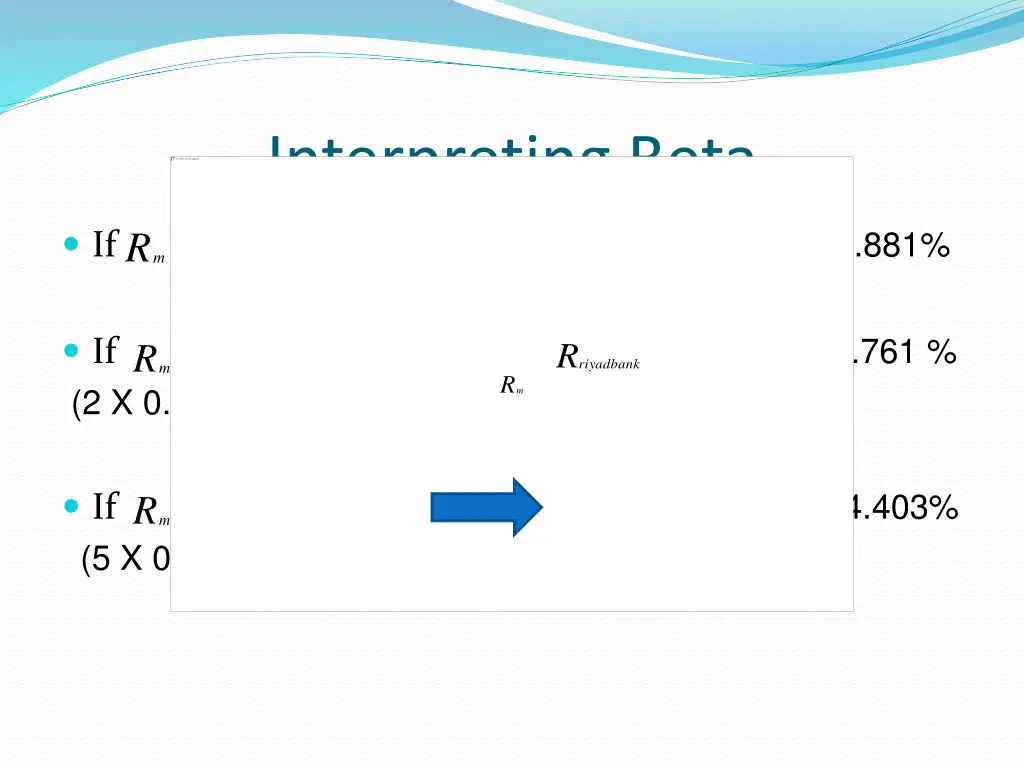 interpreting beta