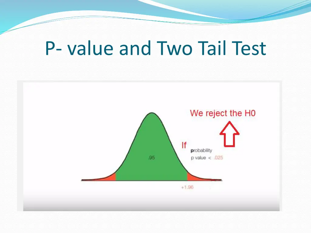 p value and two tail test