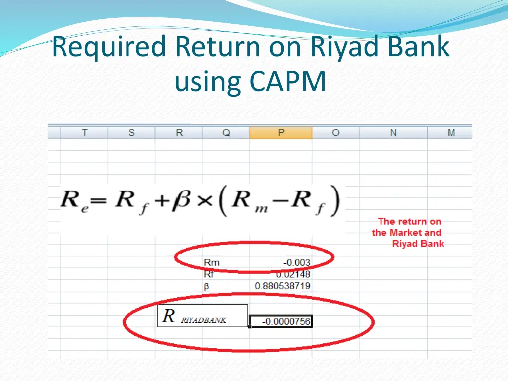 required return on riyad bank using capm