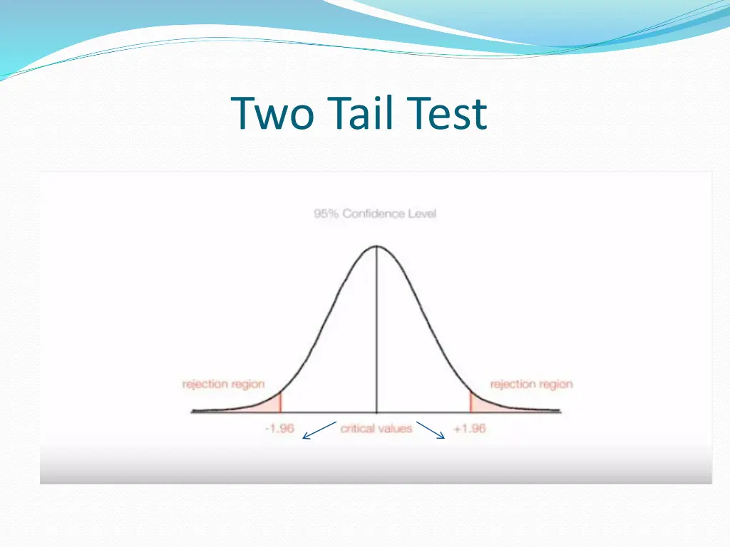 two tail test 1