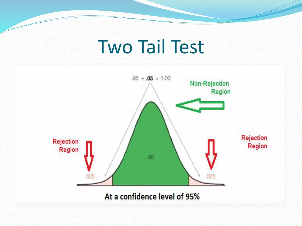 two tail test