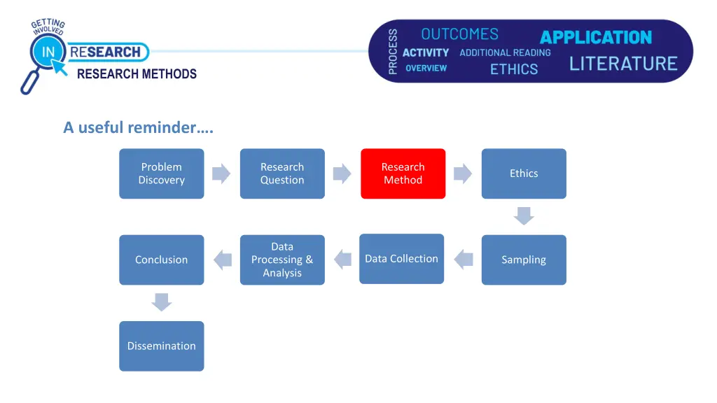 research methods 1