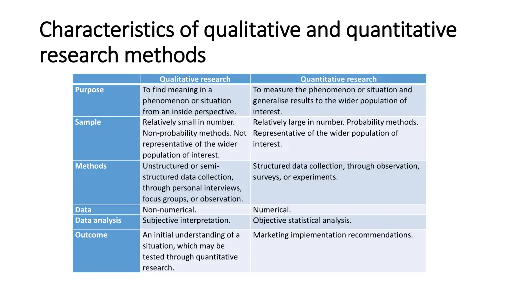 characteristics of qualitative and quantitative