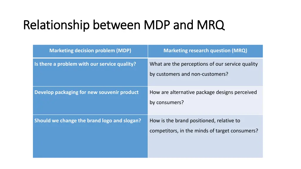 relationship between mdp and mrq relationship