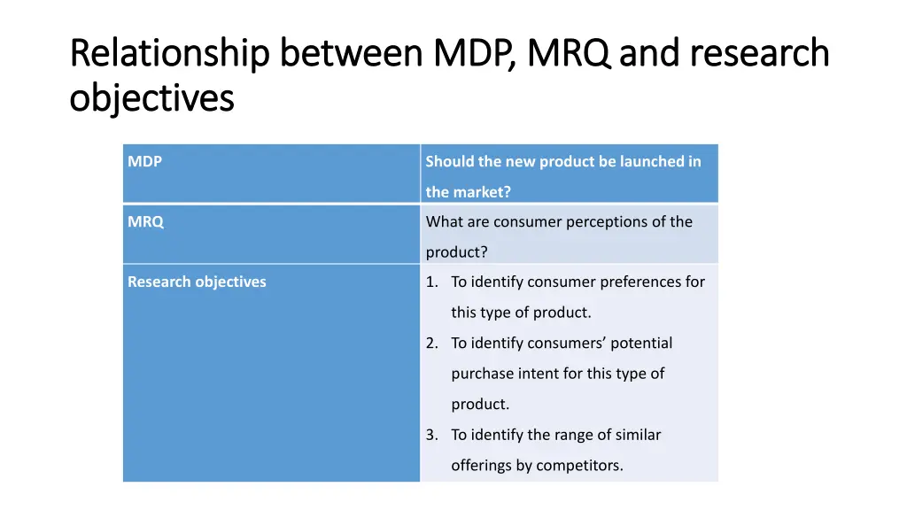 relationship between mdp mrq and research