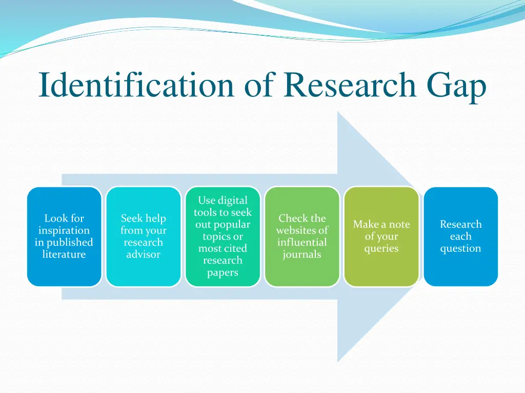 identification of research gap 1