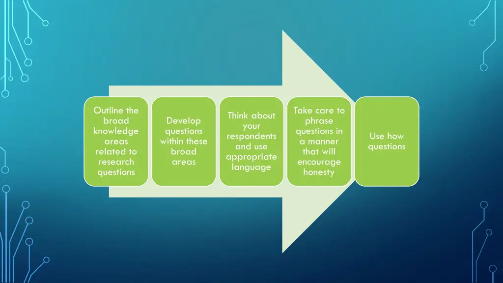 outline the broad knowledge areas related