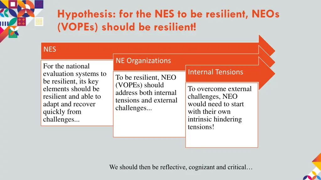 hypothesis for the nes to be resilient neos vopes