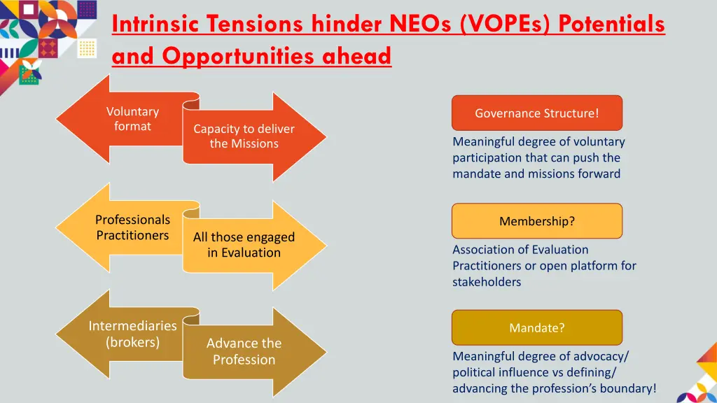 intrinsic tensions hinder neos vopes potentials