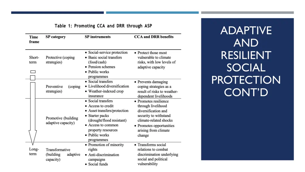 adaptive and resilient social protection cont d