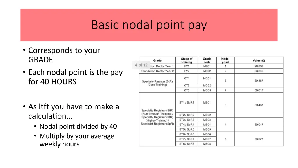 basic nodal point pay