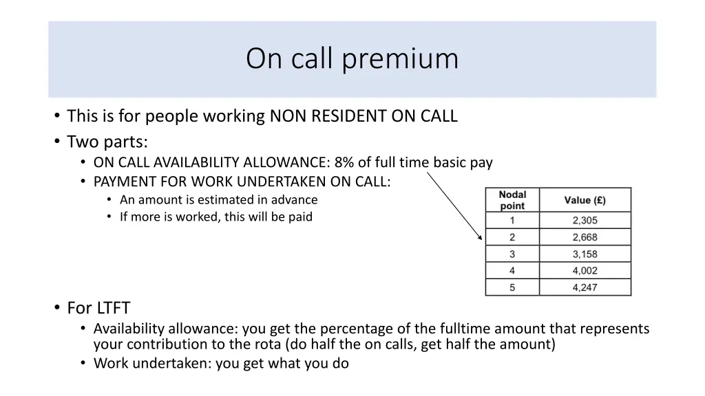 on call premium