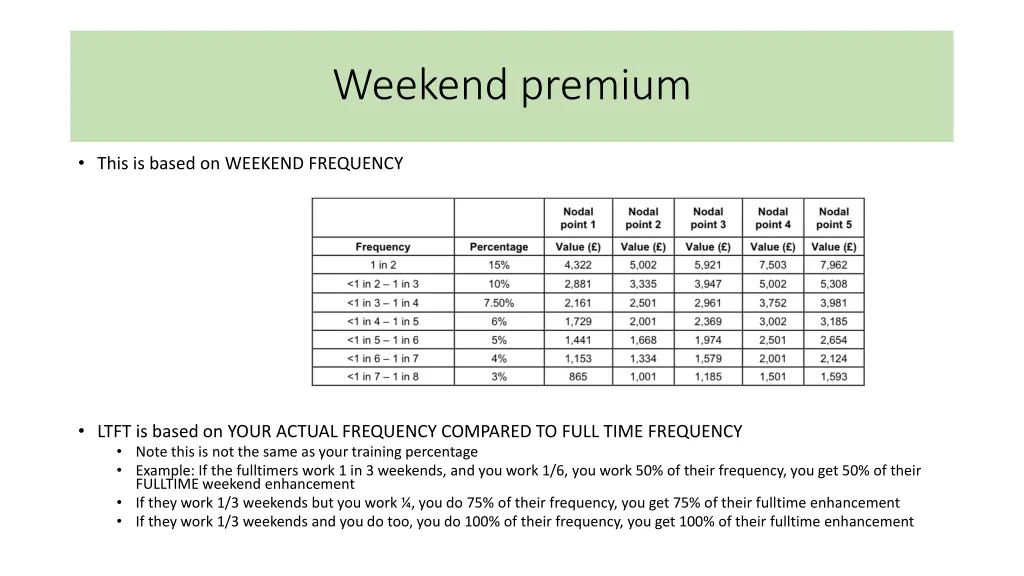 weekend premium