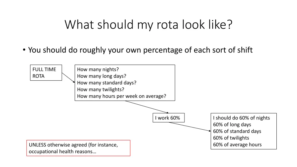 what should my rota look like