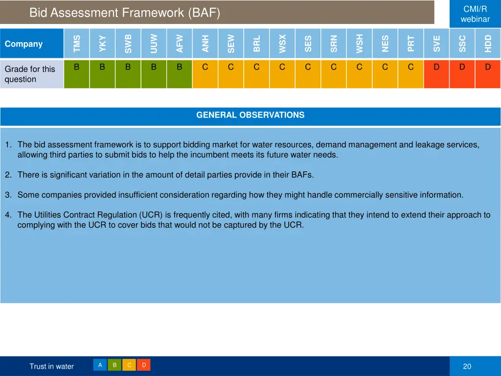 cmi r webinar 15