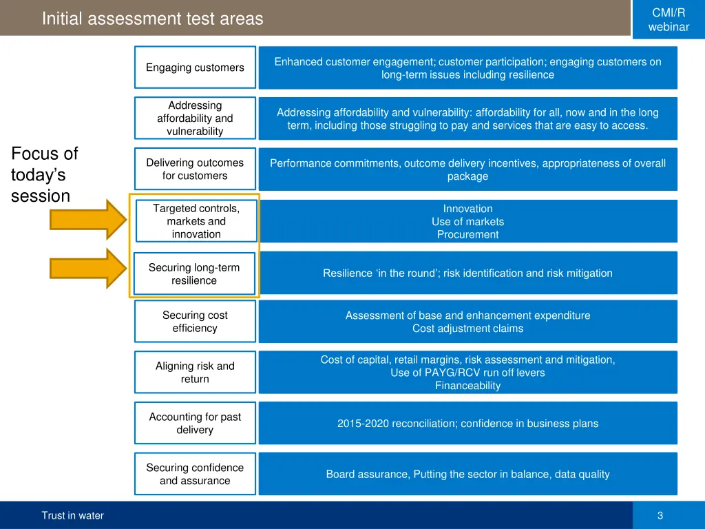 cmi r webinar 2