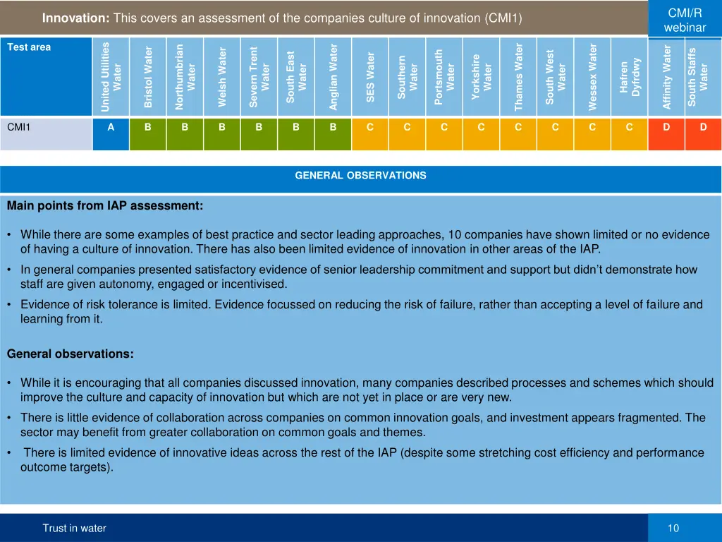 cmi r webinar 9