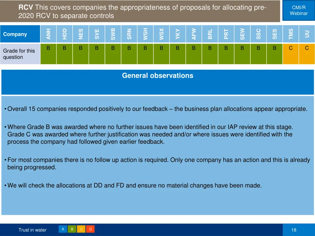 cmi r webinar webinar