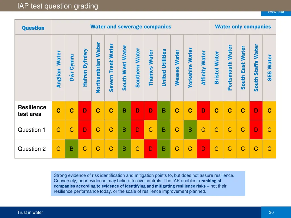 iap test question grading