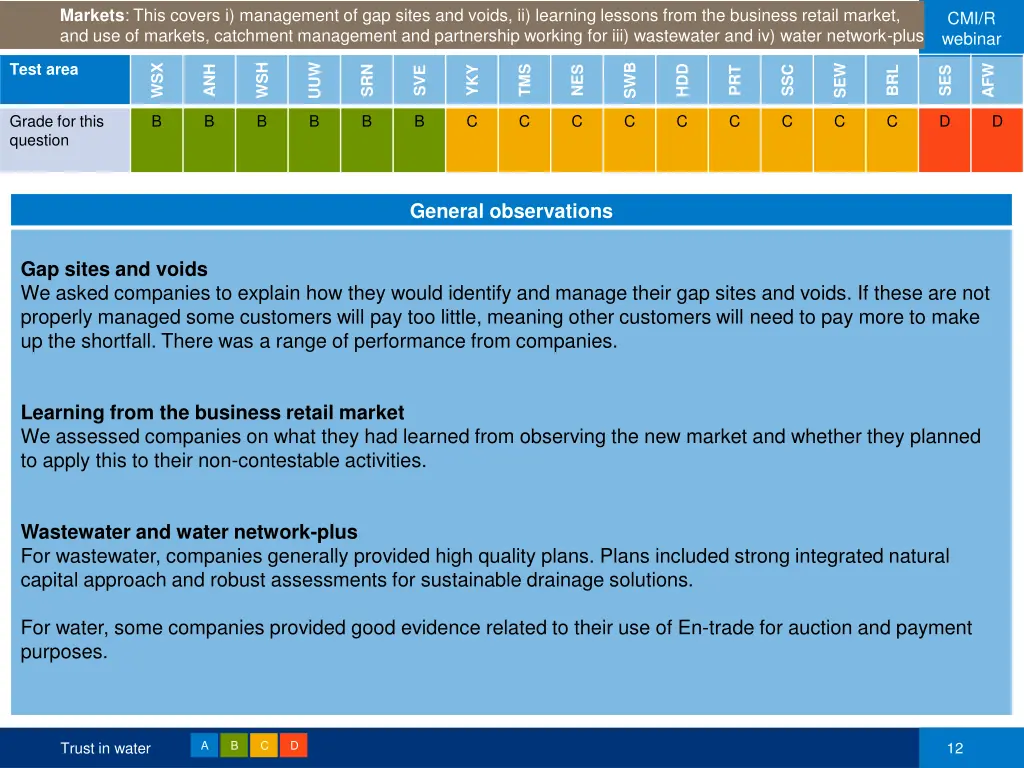 markets this covers i management of gap sites