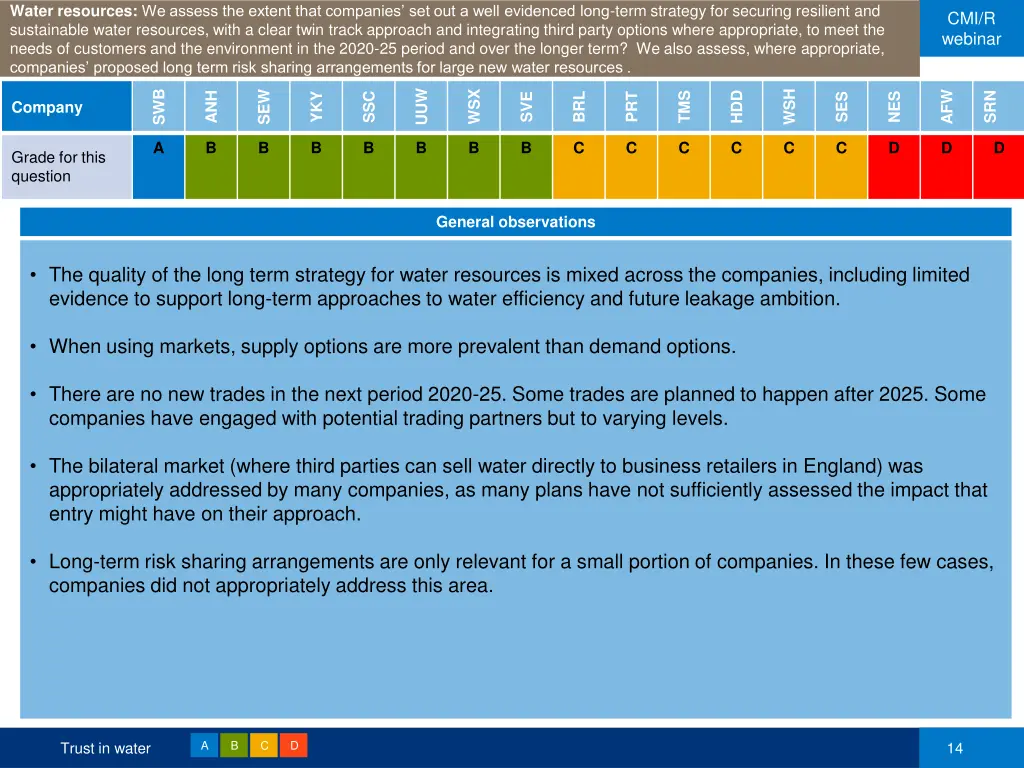 water resources we assess the extent that