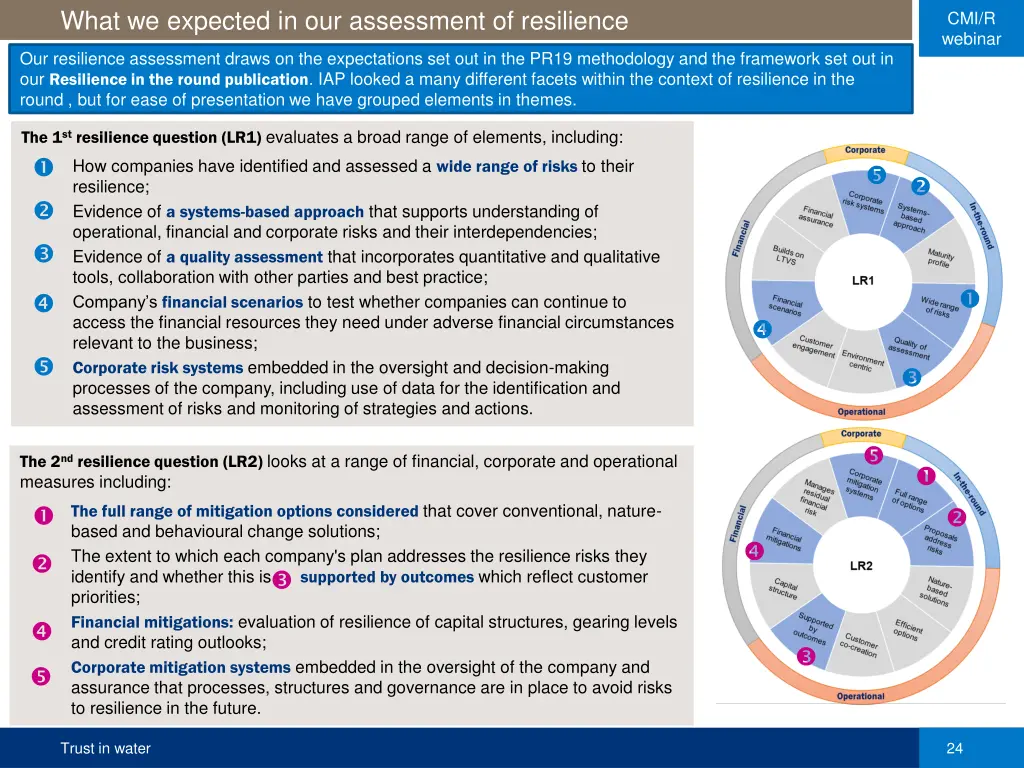 what we expected in our assessment of resilience