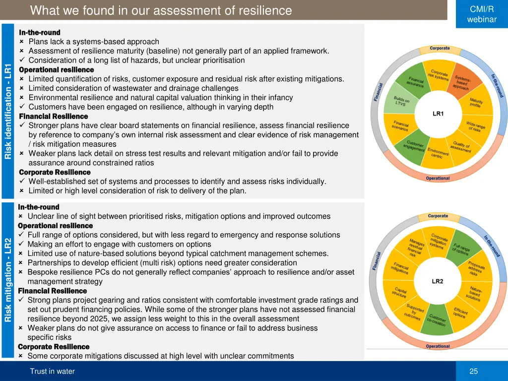 what we found in our assessment of resilience