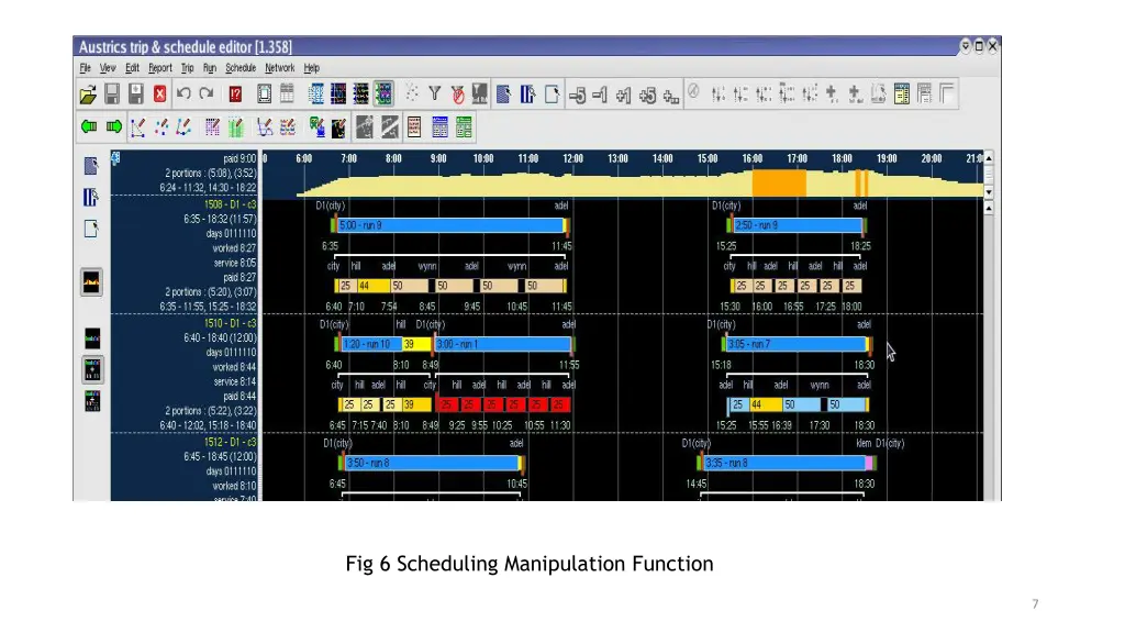 fig 6 scheduling manipulation function