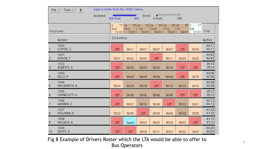 fig 8 example of drivers roster which