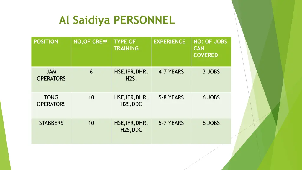 al saidiya personnel