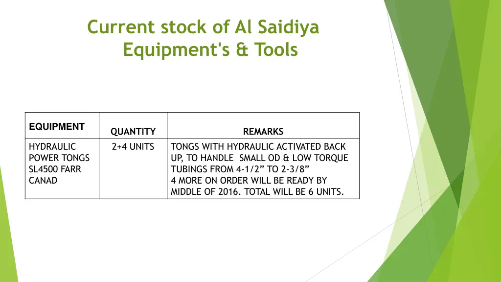 current stock of al saidiya equipment s tools 3