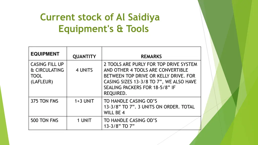 current stock of al saidiya equipment s tools 4