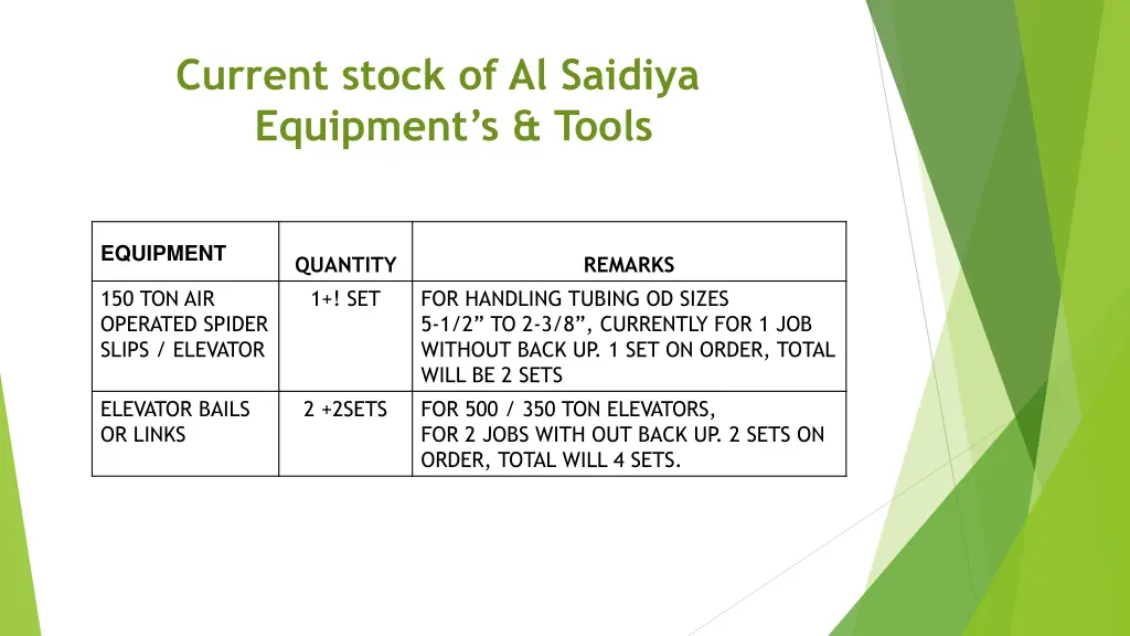 current stock of al saidiya equipment s tools 6