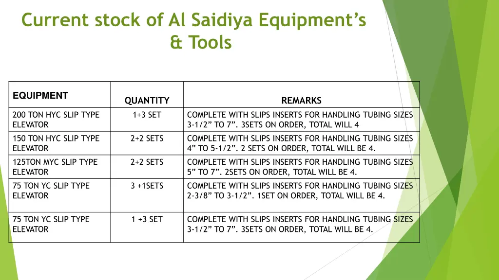 current stock of al saidiya equipment s tools 7