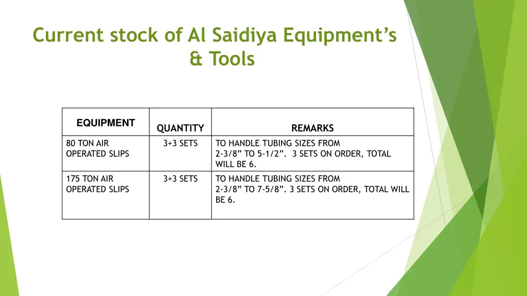 current stock of al saidiya equipment s tools 8