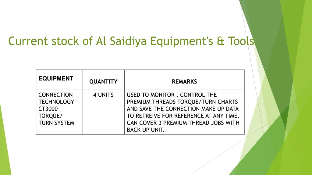 current stock of al saidiya equipment s tools